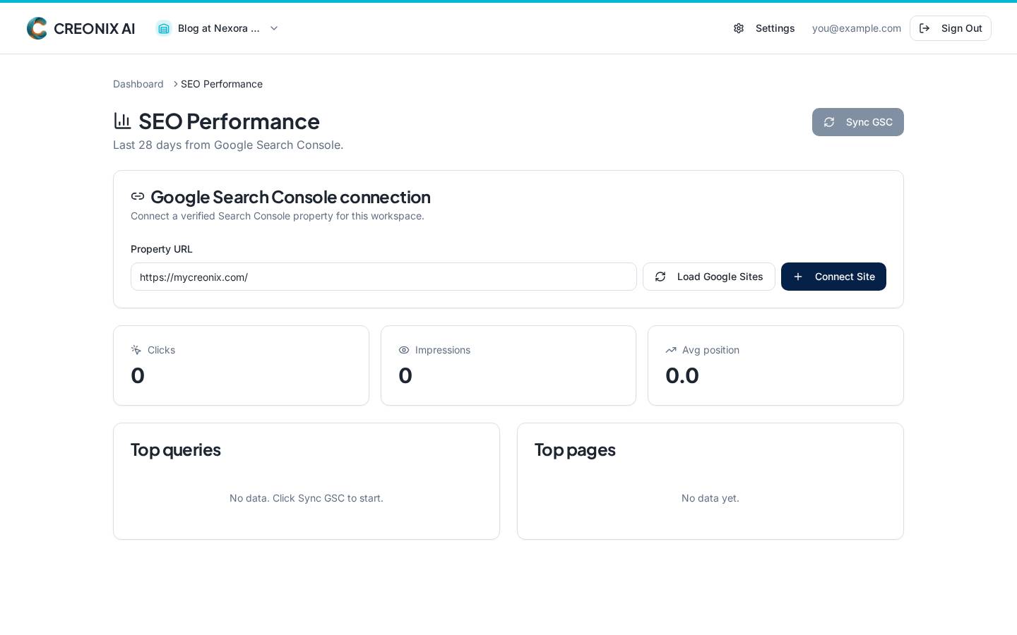 SEO Performance dashboard with clicks, impressions, CTR and position
